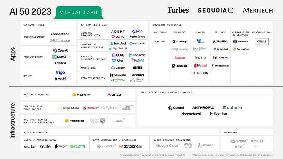 RevComm Forbes AI 50