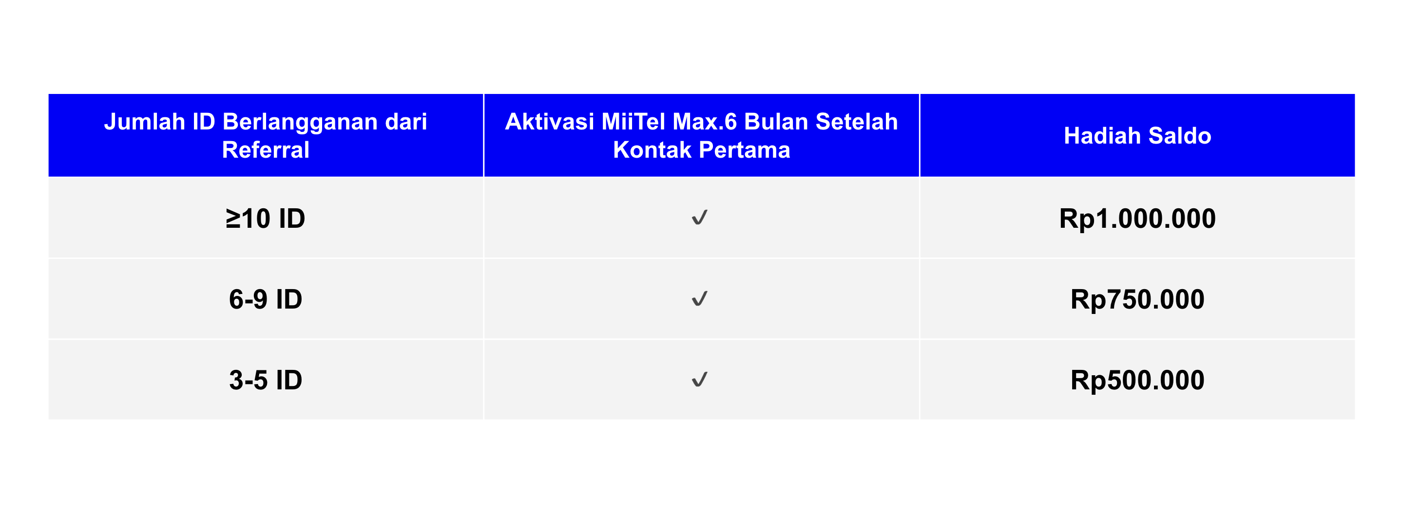 referral miitel